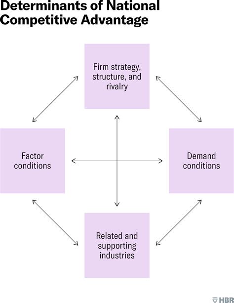 global competition exists when|Key Points .